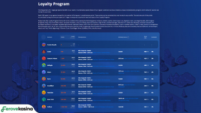 program vvegas vip